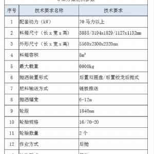 8立方撒肥机